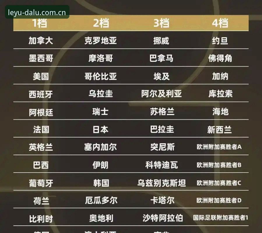 3个看点读懂J组：德甲势力如何左右世界杯死亡之组